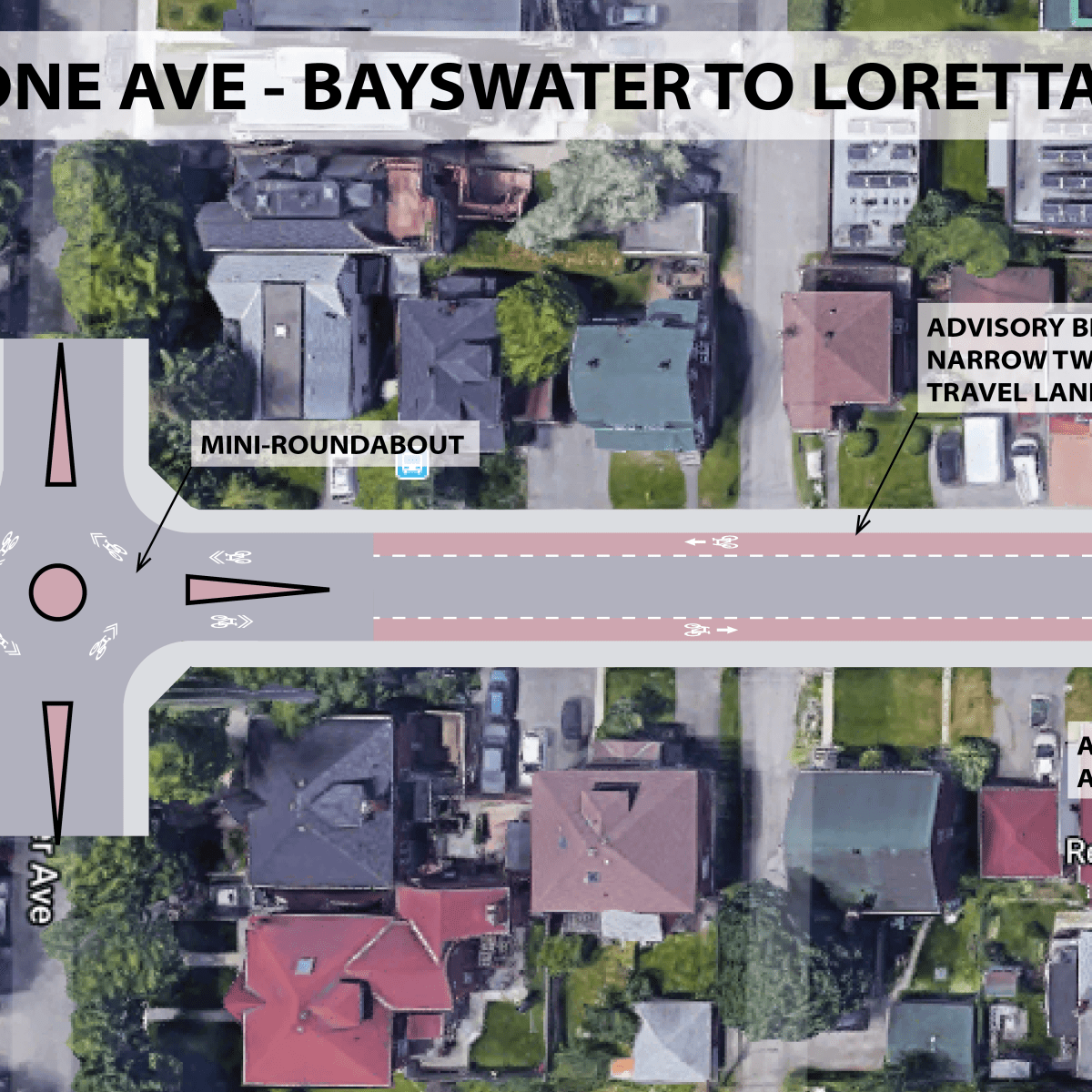 Reimagining Places: Gladstone&nbsp;Ave